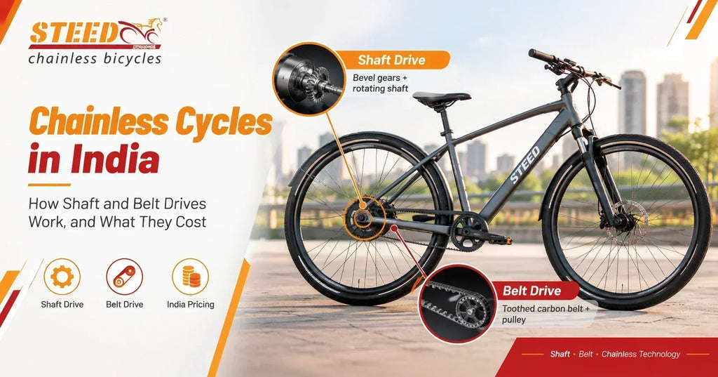 Chainless Bicycles: How Shaft and Belt Drives Work, Their History and Prices in India